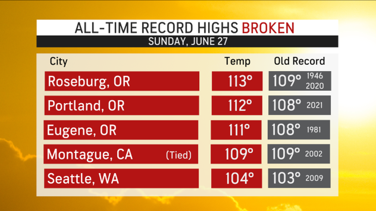 Courtesy AccuWeather