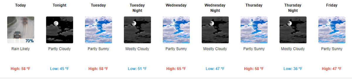 Unseasonably warm weather is forecast this week in the Tri-Cities.