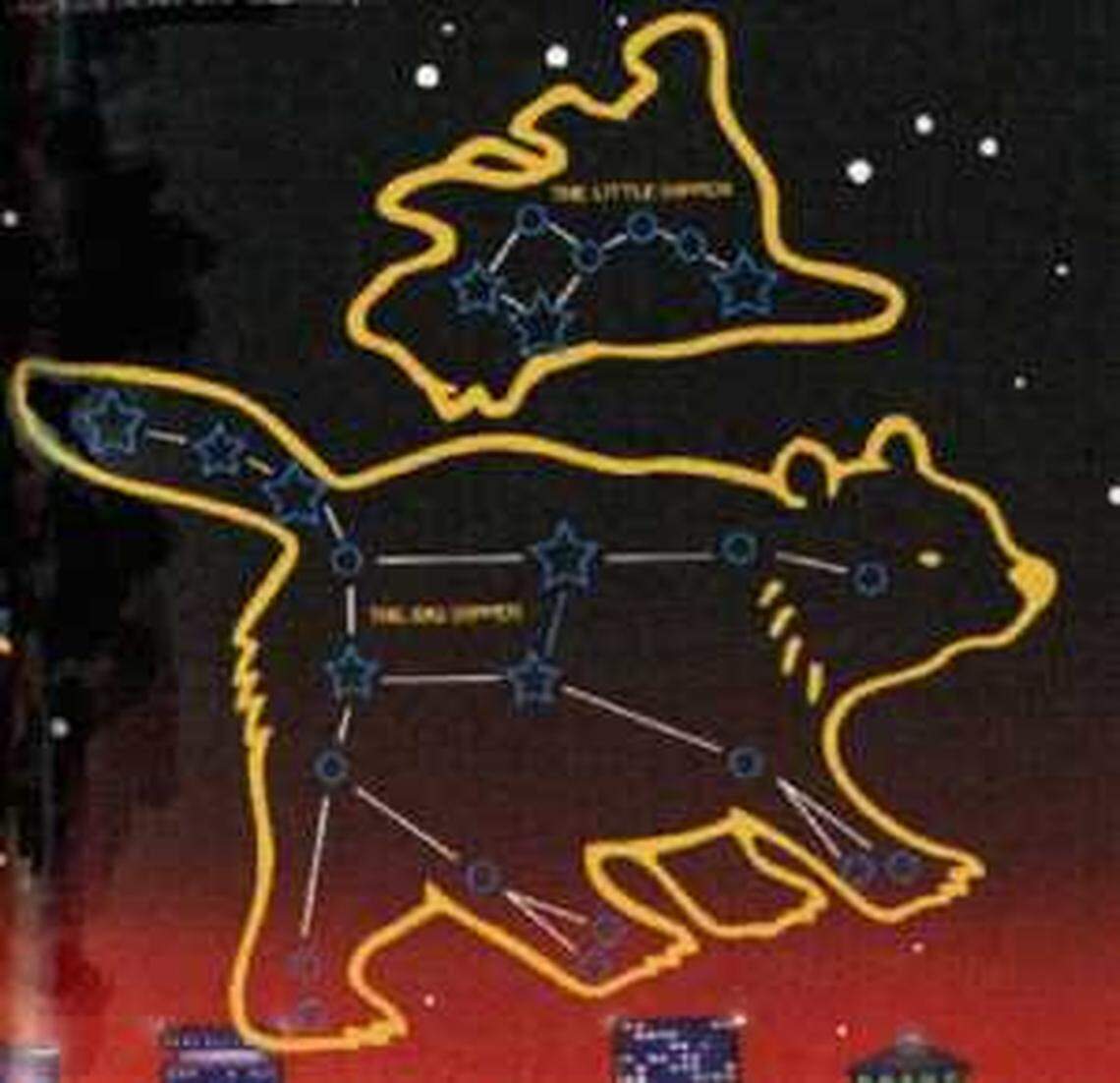 Image of the Big and Little Dippers in Ursas Major and Minor