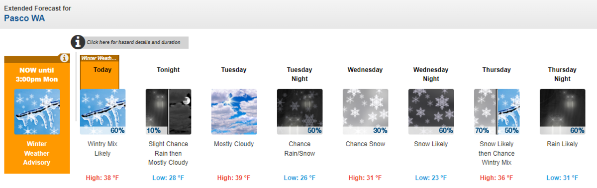 Courtesy National Weather Service