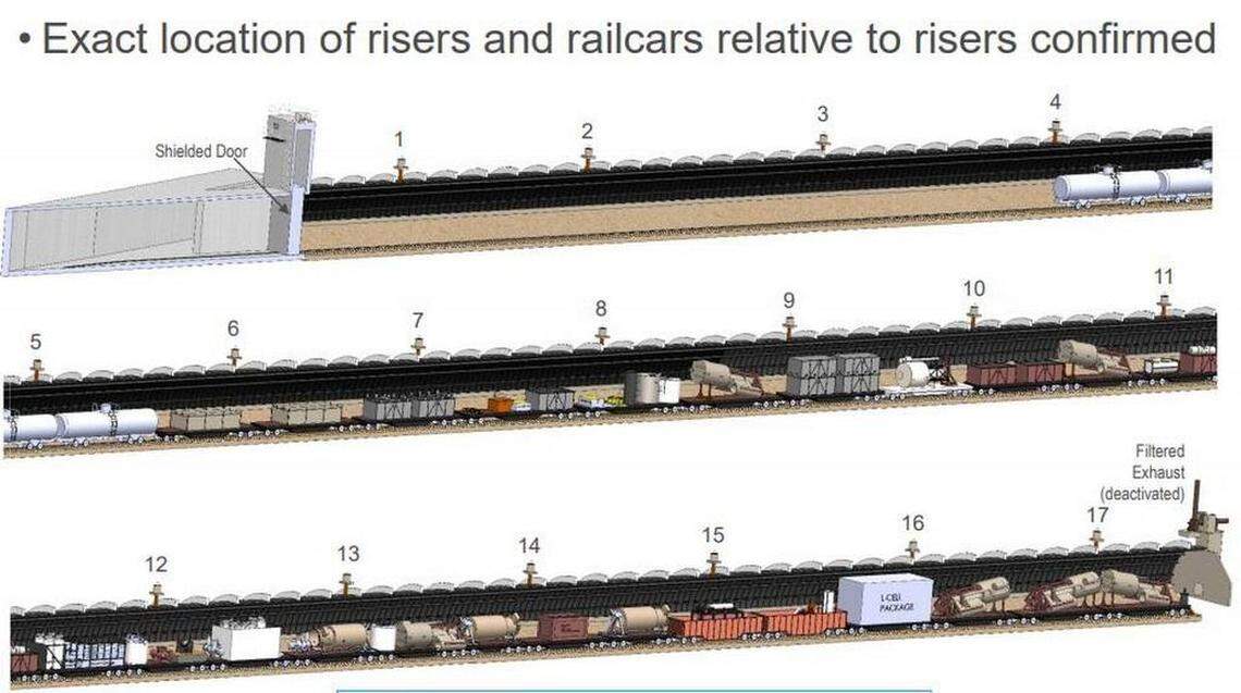 The drawing shows the placement of rail cars holding radioactive waste in the second Hanford PUREX plant storage tunnel and the risers that provide access into the tunnel for grouting work, including inserting lighting and video cameras.