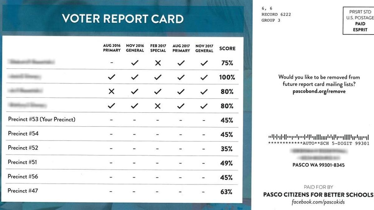 The first voter report card the Herald saw. The names and address on the card have been blurred out to protect their privacy. To the left of the postage are tracking numbers.