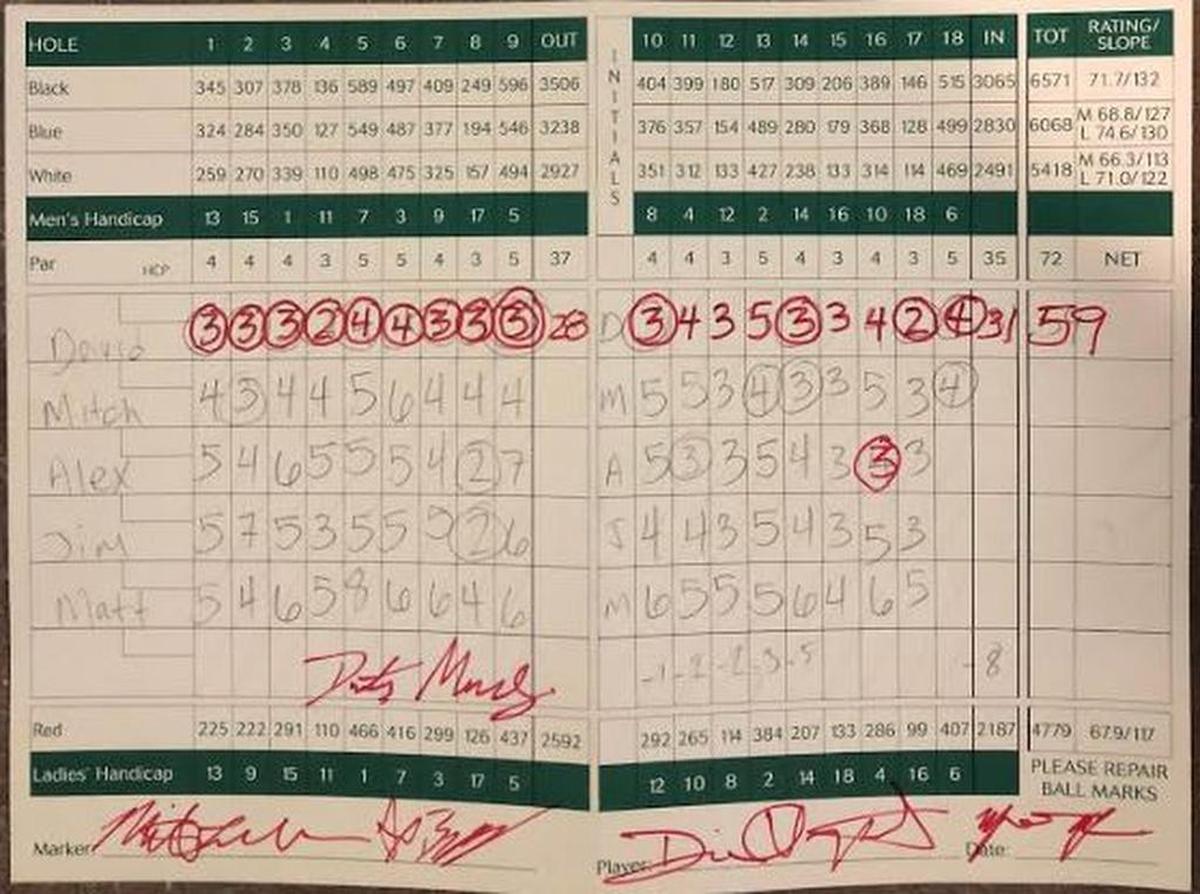 David Vonghalath’s scorecard.