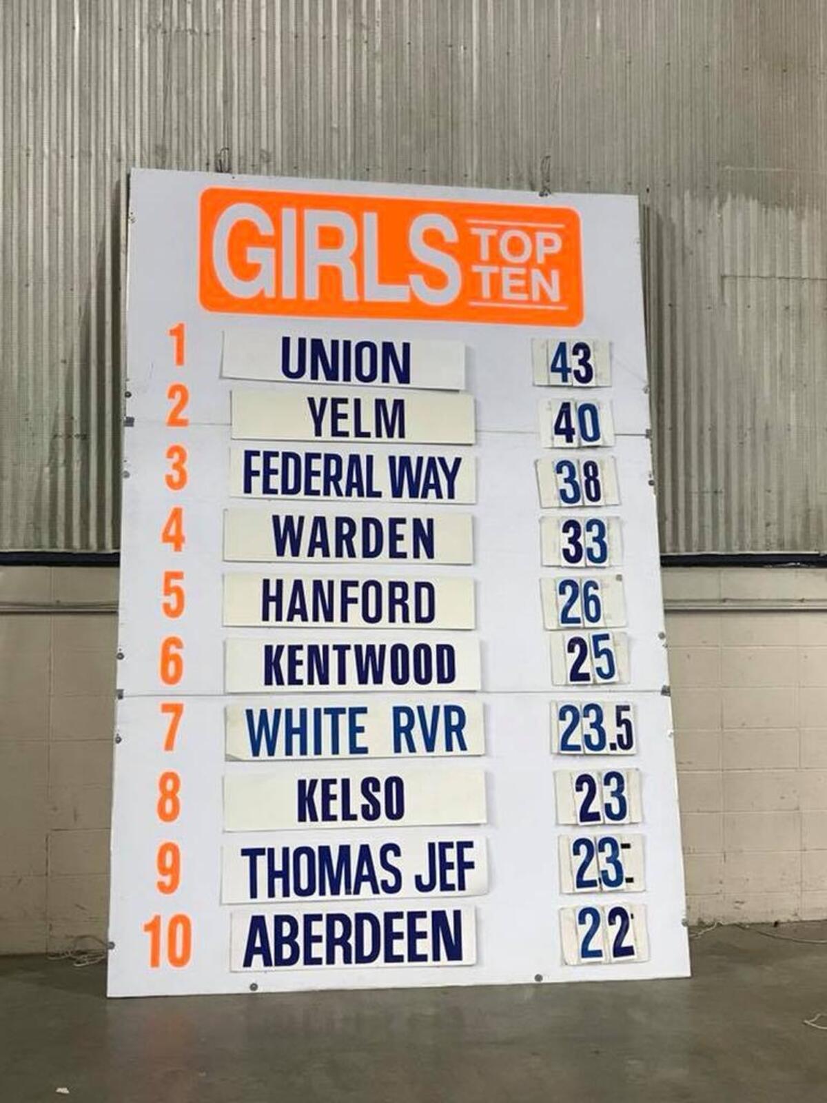 The Hanford girls are in the hunt for a team trophy at Mat Classic at the Tacoma Dome.